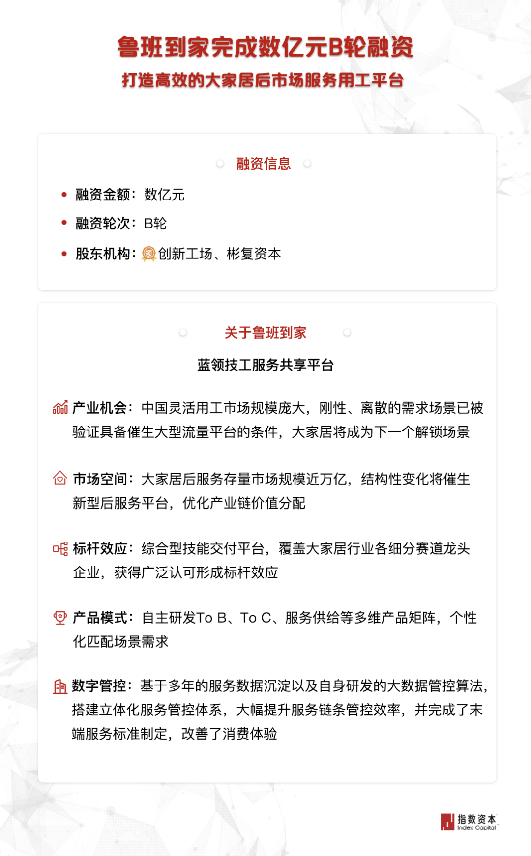 鲁班到家完成数亿元B轮融资，指数资本担任独家财务顾问