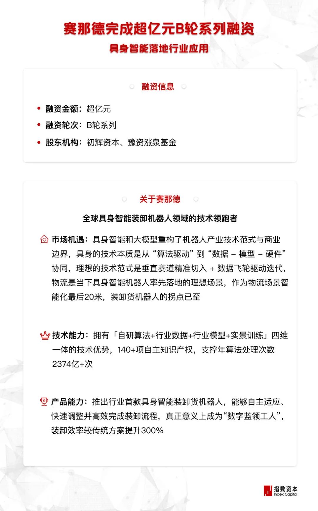 赛那德完成超亿元B轮系列融资，指数资本继续担任财务顾问-指数资本